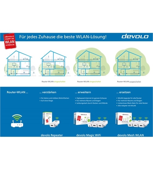 devolo WiFi Repeater ac