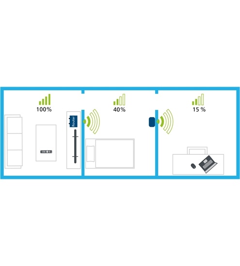devolo WiFi Repeater ac