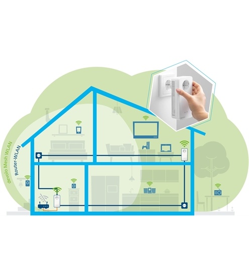devolo Mesh WLAN 2 Starter Kit