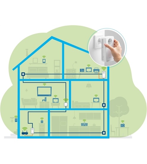 devolo Magic 1200+ WiFi Multiroom Kit