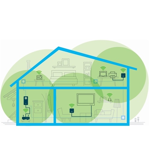 devolo Magic 1 WiFi mini Starter Kit