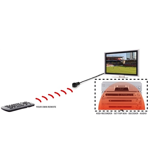 Marmitek IR 100 USB (1m)