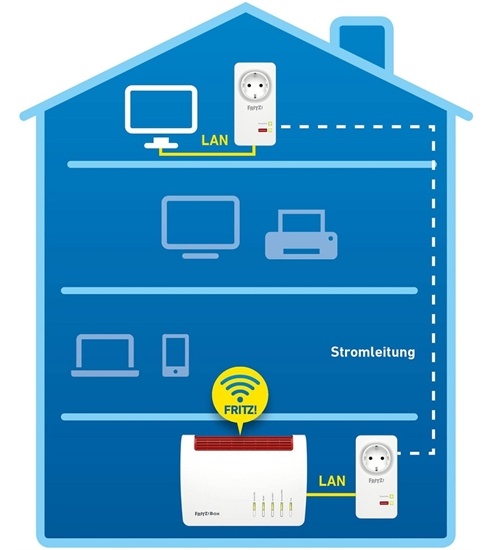 AVM FRITZ!Powerline 1220 Set