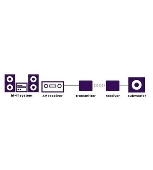 Marmitek Subwoofer Anywhere 640