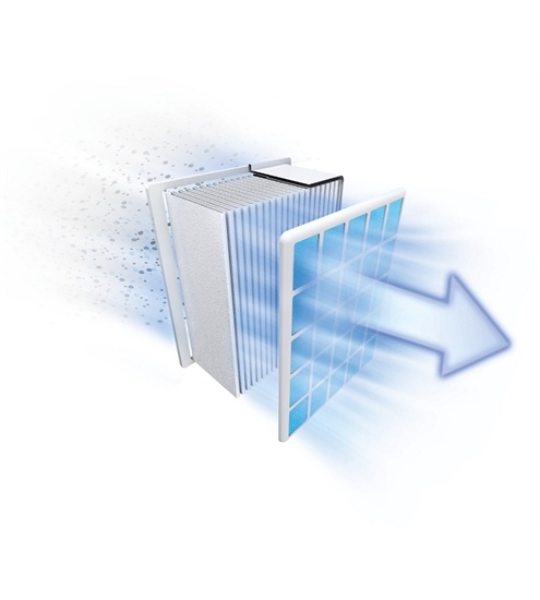 Bosch BBZ156UF UltraAllergy Hygienefilter