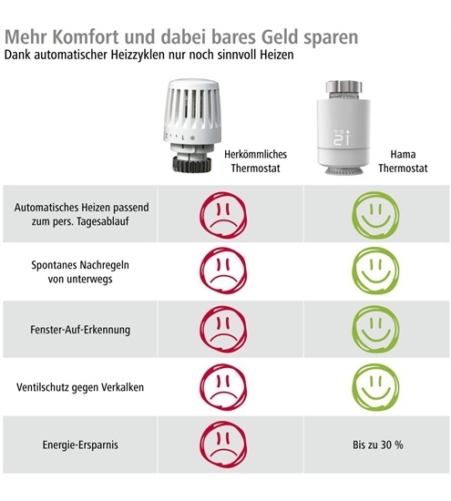 Hama WLAN-Heizungssteuerung
